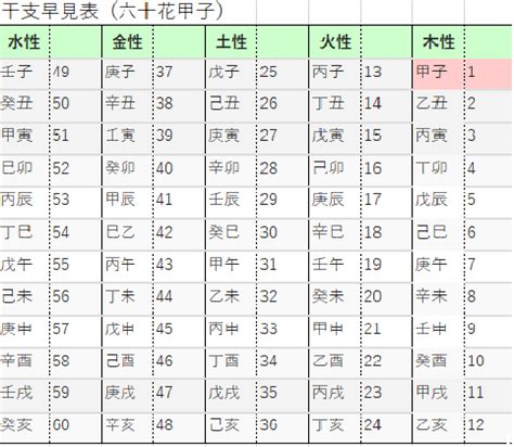 2024年 甲子|【2024年の甲子の日】2024年1月1日（月・祝）甲子。